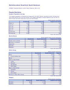 Statistics about Greatford, South Kesteven 32UG037 Greatford Parish is within South Kesteven LAD or UA