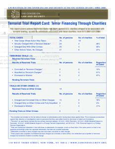 A PUBLICATION OF THE CENTER ON LAW AND SECURITY AT THE NYU SCHOOL OF LAW / APRIL[removed]THE CENTER ON LAW AND SECURITY  Terrorist Trial Report Card: Terror Financing Through Charities
