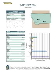 MONTANA STATEWIDE Montana’s Top 5 Exports to the Arab World Agricultural Products