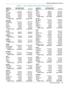 Nebraska Department of Revenue  TABLE 1 — NET TAXABLE SALES AND STATE SALES TAX COUNTY OR MUNICIPALITY