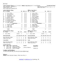 Box Score Martin Methodist College(9-2-1, 5-1 SSAC) vs William Carey (Miss[removed], 7-0 SSAC)Teams 1st2ndOT1OT2TOTAL Date: [removed]Attendance: 0 Martin Methodist College[removed]