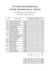 VI Czech-Polish-Slovak Junior Mathematical Match Szczyrk (Poland), 1417 May 2017 Individual contest results  Lucia Kraj£oviechová