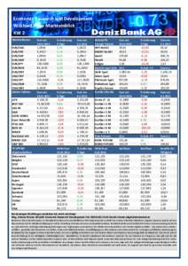 Economic Research and Development Wöchentlicher Markteinblick KW 2 Wechselkurse  Kurs am