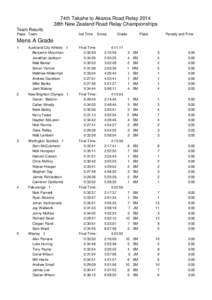 74th Takahe to Akaroa Road Relay 2014 38th New Zealand Road Relay Championships Team Results Place Team  Ind Time