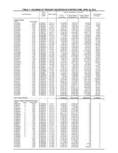 TABLE V - HOLDINGS OF TREASURY SECURITIES IN STRIPPED FORM, APRIL 30, 2010 Loan Description Treasury Bonds: CUSIP: 912810DP0