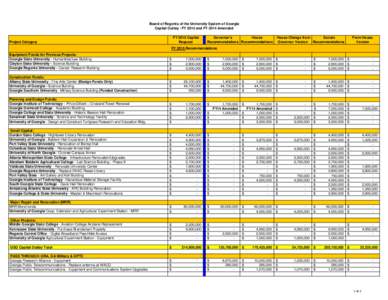 Board of Regents of the University System of Georgia Capital Outlay - FY 2015 and FY 2014 Amended FY 2015 Capital Request  Project Category