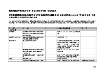 Microsoft Word - Comments matrix CFS-A4A First Draft FINAL_ZH.docx