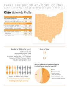 E A R LY C H I L D H O O D A D V I S O R Y C O U N C I L E A R LY L E A R N I N G A N D D E V E L O P M E N T C O U N T Y P R O F I L E S Ohio Statewide Profile Children with Special Needs - ODH and ODE TOTAL POPULATION 