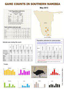 South poster conservancies_draft 2