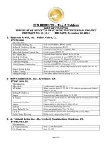 BID RESULTS – Top 3 Bidders  PORT OF STOCKTON BNSF/PORT OF STOCKTON NAVY DRIVE BNSF UNDERPASS PROJECT CONTRACT NOBID DATE: November 12, 2014