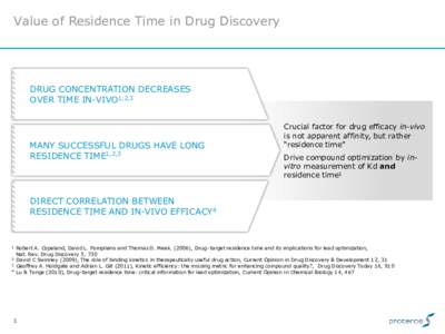 Value of Residence Time in Drug Discovery  DRUG CONCENTRATION DECREASES OVER TIME IN-VIVO1,2,3  MANY SUCCESSFUL DRUGS HAVE LONG