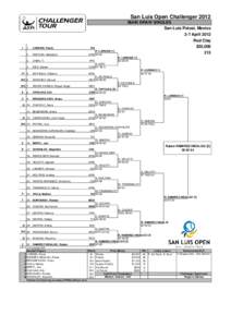 San Luis Open Challenger 2012 MAIN DRAW SINGLES San Luis Potosi, Mexico