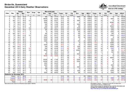 Birdsville, Queensland December 2014 Daily Weather Observations Date Day