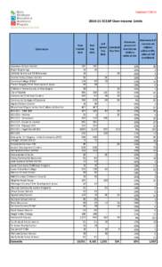 Updated[removed] ECEAP Over-Income Limits Contractor