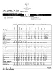 MD8a_2014415_Real Madrid_Schalke_UCL_TeamStatistics_Tournament