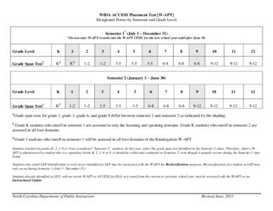 WIDA ACCESS Placement Test [W-APT] Designated Forms by Semester and Grade Level Semester 1* (July 1 – December 31) *Do not enter W-APT records into the W-APT CFDC for the new school year until after June 30.  Grade Lev