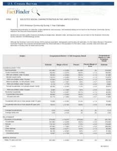 DP02  SELECTED SOCIAL CHARACTERISTICS IN THE UNITED STATES 2013 American Community Survey 1-Year Estimates  Supporting documentation on code lists, subject definitions, data accuracy, and statistical testing can be found