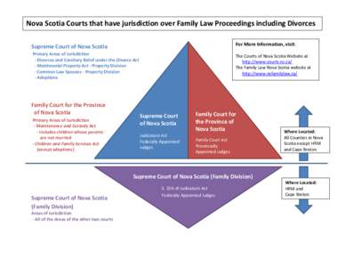 Nova Scotia Courts that have jurisdiction over Family Law Proceedings including Divorces Supreme Court of Nova Scotia For More Information, visit:  Primary Areas of Jurisdiction