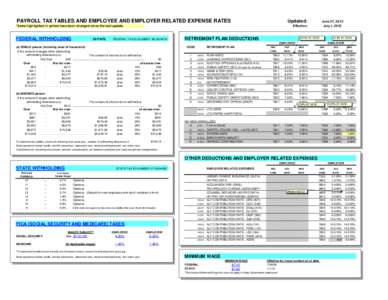 PAYROLL TAX TABLES AND EMPLOYEE AND EMPLOYER RELATED EXPENSE RATES  Updated: *items highlighted in yellow have been changed since the last update.