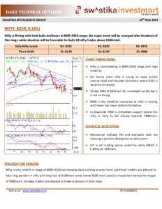 DAILY TECHNICAL OUTLOOK 15th May 2015 SWASTIKA INTELLIGENCE GROUP  NIFTY: %)
