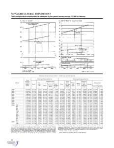 Unemployment / Part-time / Human resource management / Economics / Labour economics / Employment / Labor force / Salary / Labor economics / Management / Employment compensation