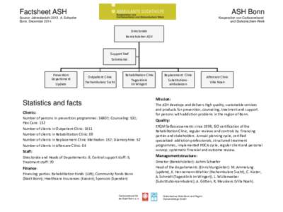 Factsheet ASH  ASH Bonn Source: Jahresbericht 2013, A. Schaefer Bonn, December 2014