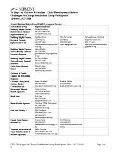 Vt. Dept. for Children & Families – Child Development Division Challenges for Change Stakeholder Group Participants Updated: [removed]Group I: Regional Integration of Child Development Services Stakeholder Group Repr