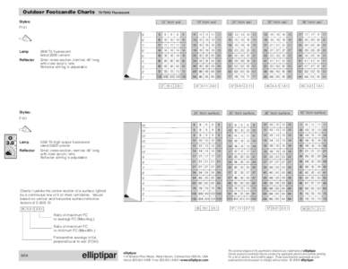 Outdoor Footcandle Charts  T5/T5HO Fluorescent Styles: