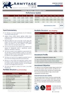 MONTHLY REPORT February 2015 Performance Update Net Return %