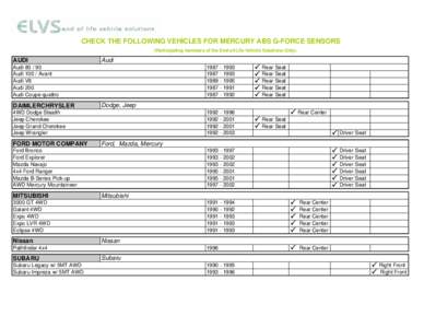 CHECK THE FOLLOWING VEHICLES FOR MERCURY ABS G-FORCE SENSORS (Participating members of the End-of-Life Vehicle Solutions Only). AUDI  Audi