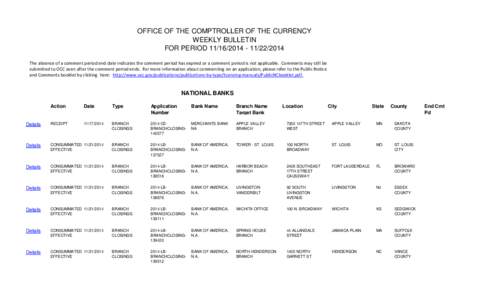OFFICE OF THE COMPTROLLER OF THE CURRENCY WEEKLY BULLETIN FOR PERIOD[removed][removed]The absence of a comment period end date indicates the comment period has expired or a comment period is not applicable. Commen