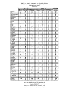 Vanderburgh County /  Indiana / Indiana Department of Correction / National Register of Historic Places listings in Indiana / Indiana Department of Transportation / Indiana / Evansville metropolitan area / Southwestern Indiana