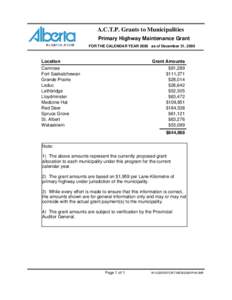 A.C.T.P. Grants to Municipalities Primary Highway Maintenance Grant FOR THE CALENDAR YEAR 2000 as of December 31, 2000 Location