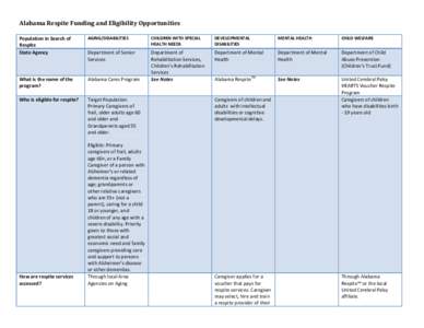 Alabama Respite Funding and Eligibility Opportunities Population in Search of Respite State Agency  AGING/DISABILITIES