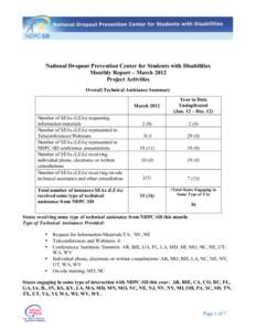 National Dropout Prevention Center for Students with Disabilities Monthly Report – March 2012 Project Activities Overall Technical Assistance Summary  Number of SEAs (LEAs) requesting