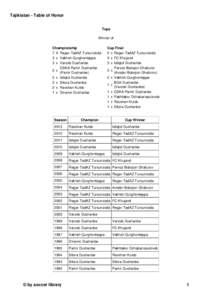 Tajikistan - Table of Honor Tops Winner of Championship 7 X Regar-TadAZ Tursunzoda 3 x Vakhsh Qurghonteppa