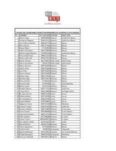 LISTADO DE CIUDADANOS EVENTO DE RENDICIÓN DE CUENTAS ECU 911 MACAS Nº NOMBRE Nº TELEFONO CANTÓN DIRECCIÓN 1 Adrian VegaMorona