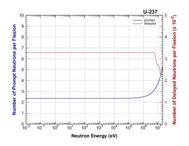 Number of Prompt Neutrons per Fission  5 prompt delayed