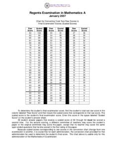 Regents Examination in Mathematics A January 2007 Chart for Converting Total Test Raw Scores to Final Examination Scores (Scaled Scores) Raw Score