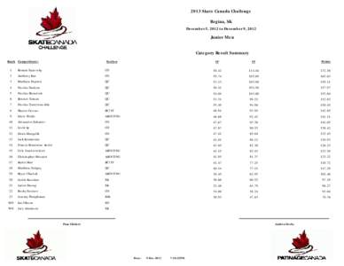 2013 Skate Canada Challenge Regina, SK December 5, 2012 to December 9, 2012 Junior Men