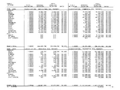 Clinton County Blue Book 2000