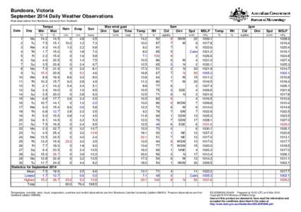 Bundoora, Victoria September 2014 Daily Weather Observations Most observations from Bundoora, but some from Viewbank. Date