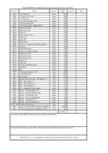 FREE SHIPPING AEROBASE ordersheet (send via FAX or EMAIL) Item No. A001 A002 A003