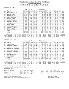 Official Basketball Box Score -- Game Totals -- Final Statistics Illinois vs Hawai`i[removed]:30 p.m. at Stan Sheriff Center Illinois 78 • 3-0 Total 3-Ptr