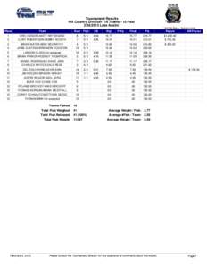 Tournament Results Hill Country Division - 16 Teams - 15 PaidLake Austin * 2nd Big Bass = Sponsor prize.  Place