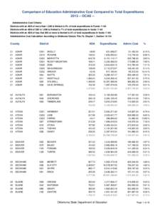 Comparison of Education Administrative Cost Compared to Total Expenditures[removed]OCAS -Administrative Cost Criteria: Districts with an ADA of more than 1,500 is limited to 5% of total expenditures in Funds[removed]Distri