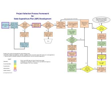 Microsoft PowerPoint - Final SEP Process Flow Chart