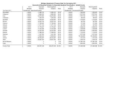 Michigan Department of Treasury State Tax Commission 2011 Assessed and Equalized Valuation for Separately Equalized Classifications - Isabella County Tax Year: 2011  S.E.V.