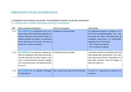 ANBEFALINGER FOR GOD SELSKABSLEDELSE  1. Selskabets kommunikation og samspil med selskabets investorer og øvrige interessenter 1.1. D ialog m ellem s els kab, aktionæ rerog øvrige interes s enter Ref.