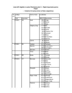 Lista UAT eligibile in cadrul Pachetului pilot 3 – Pajisti Importante pentru Pasari – Varianta 3.2 Lanius minor si Falco vespertinus Nr. Judeţul crt. Cod